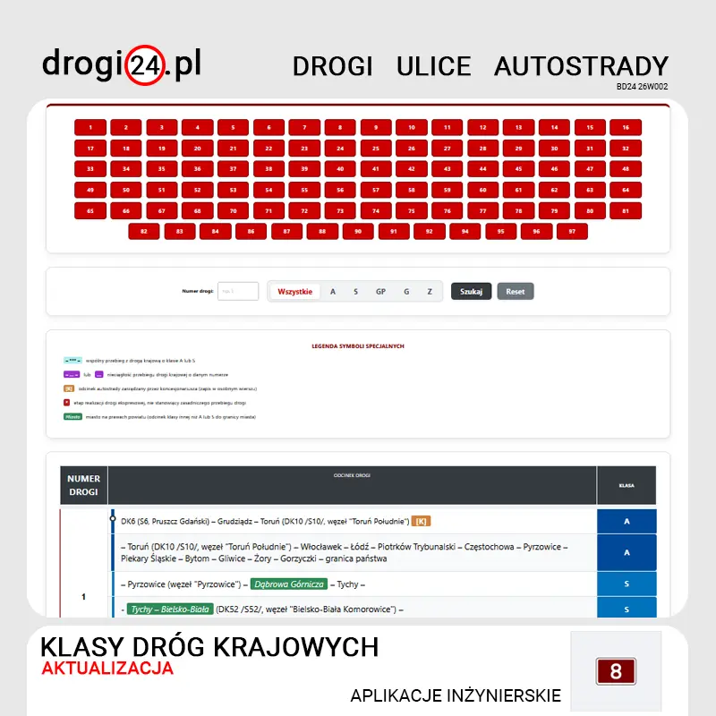 Nowa wersja klas dróg krajowych w interaktywnej wyszukiwarce DROGI24