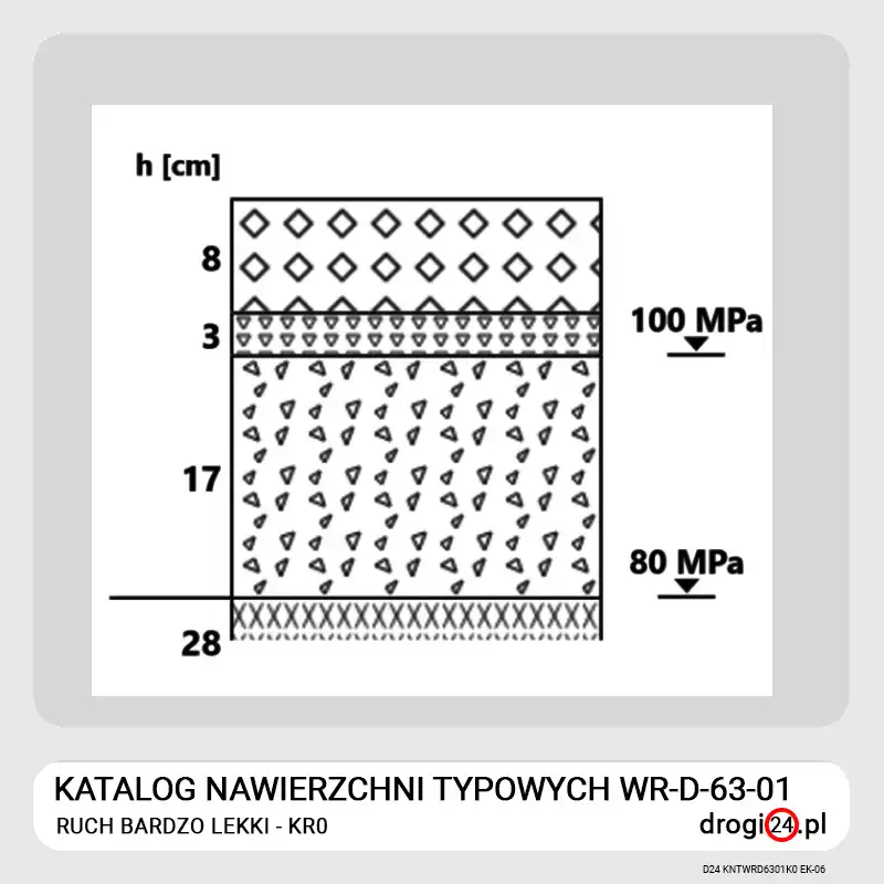 Stabilne szrafury wektorowe kompatybilne z generatorami obrazu