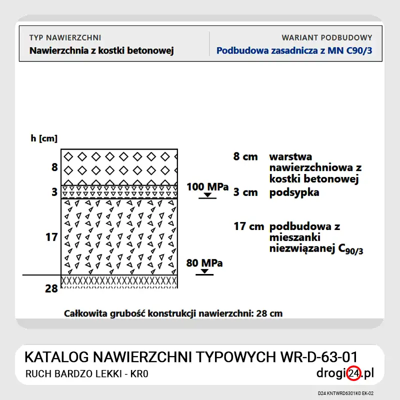 Automatyczny schemat przekroju z wektorowymi szrafurami i grubościami warstw